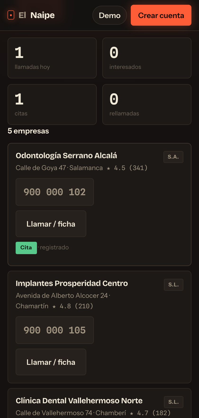 Después de registrar el resultado de una llamada en El Naipe: los contadores del día se han movido y la empresa queda marcada para rellamar.